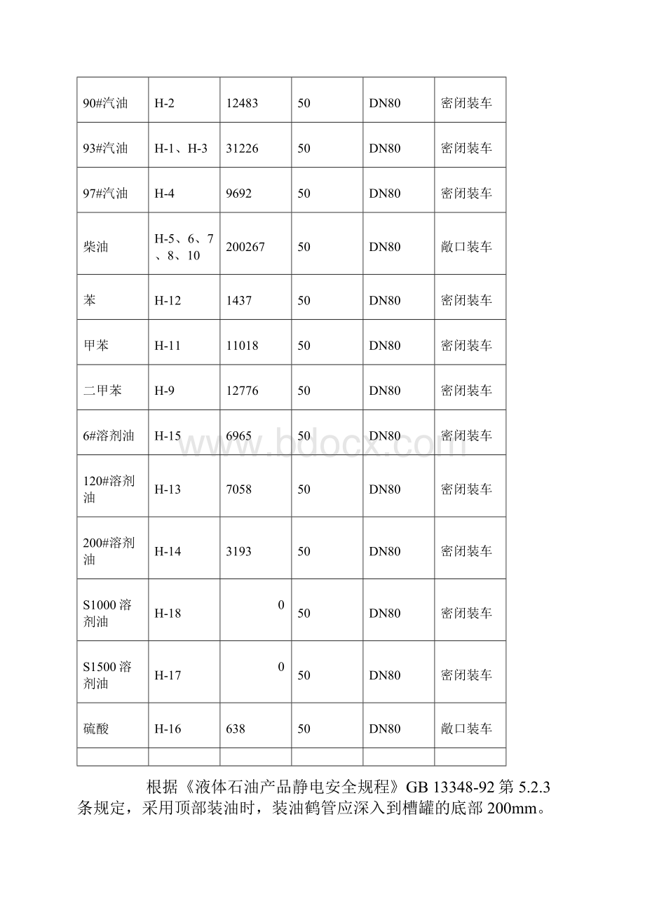 公路出厂油罐车装车安全状况分析与对策.docx_第3页