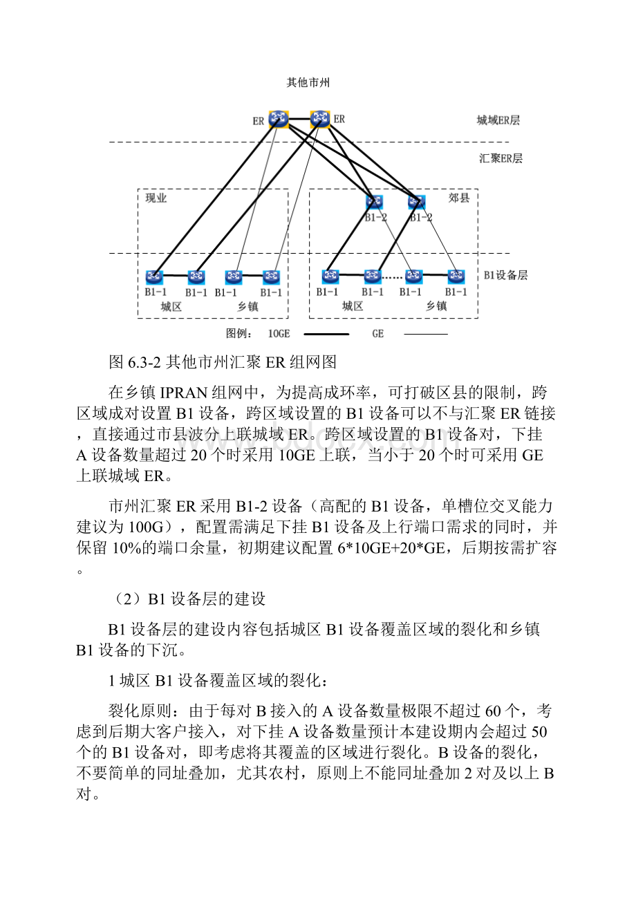 最新IP RAN的组网原则知识分享.docx_第3页