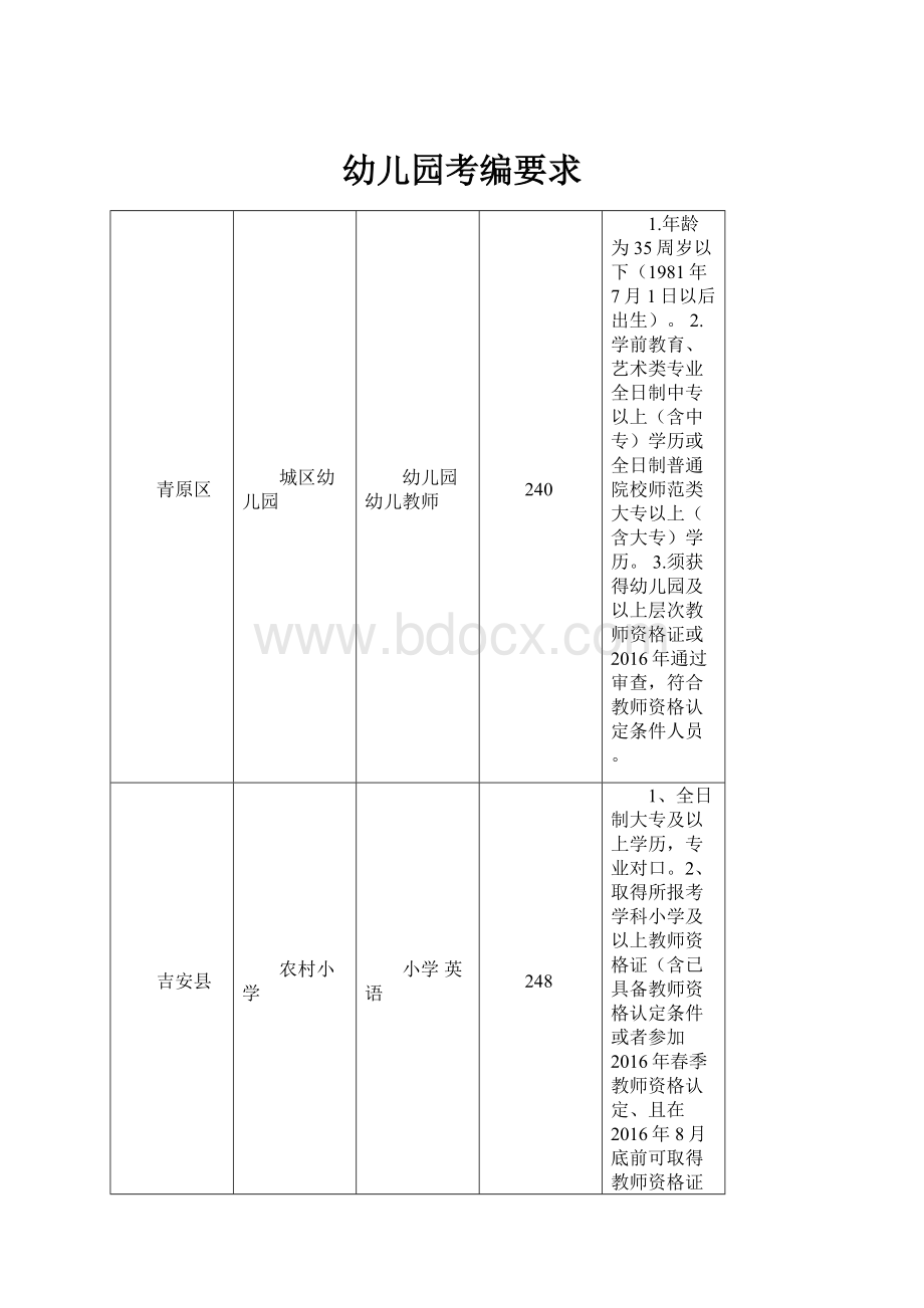 幼儿园考编要求.docx_第1页