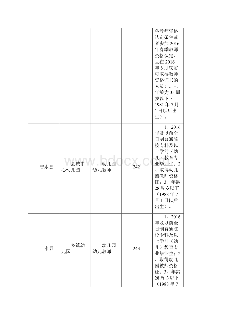 幼儿园考编要求.docx_第3页