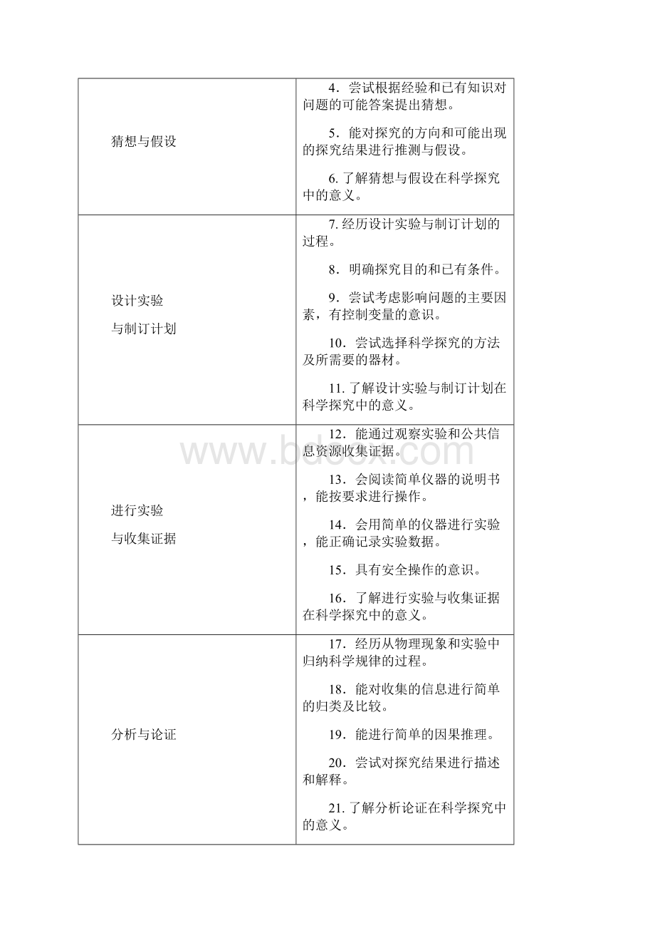 湖南省初中学业水平考试标准 物理版.docx_第3页