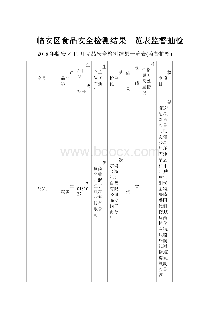 临安区食品安全检测结果一览表监督抽检.docx