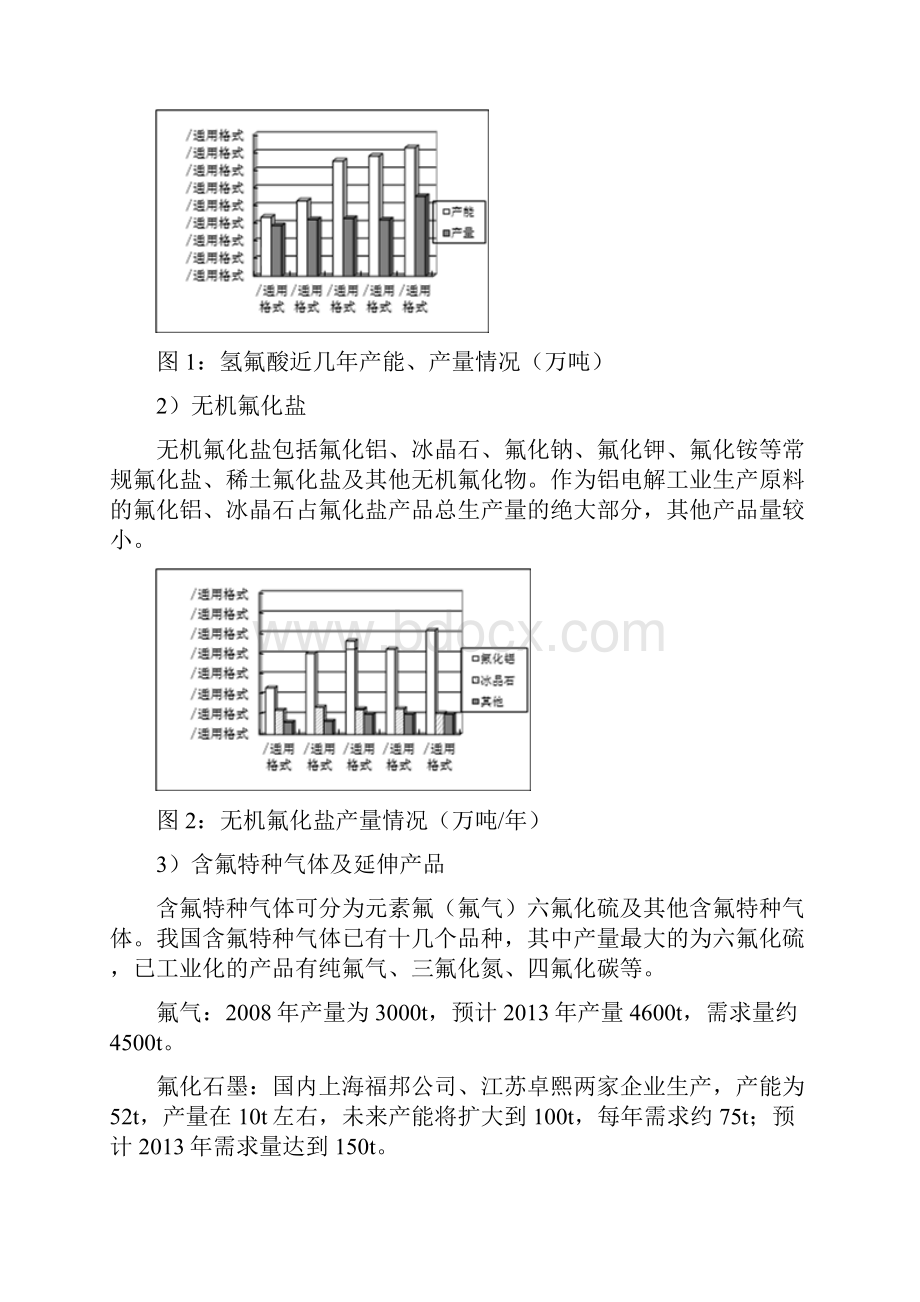 《中国氟化工行业十二五发展规划》.docx_第2页