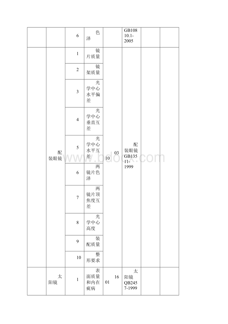 ISOIEC17025认可证书CNASPD1906A2中国合格评定国家认可.docx_第3页