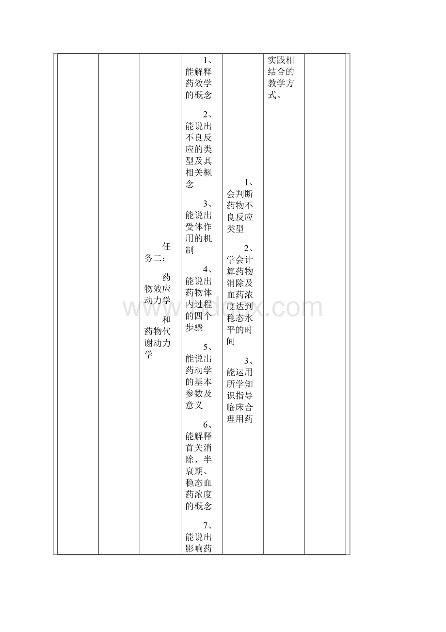 药理学课程标准护理.docx_第3页