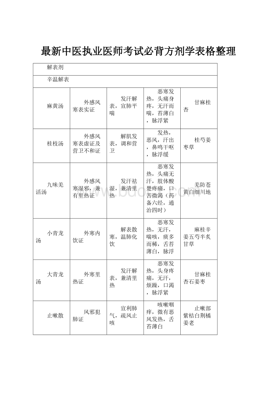 最新中医执业医师考试必背方剂学表格整理.docx