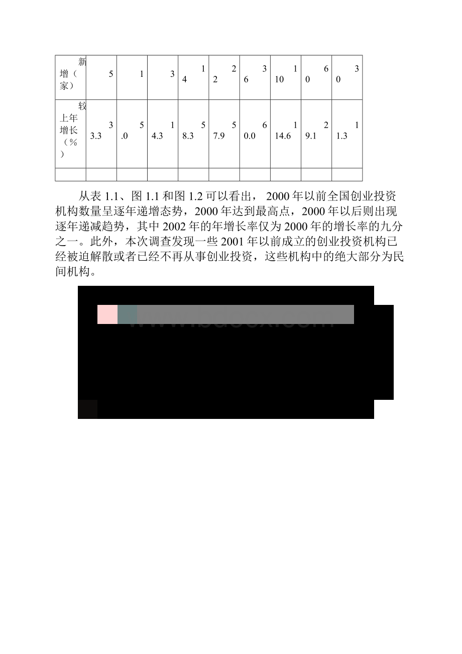 中国创业投资发展报告.docx_第2页