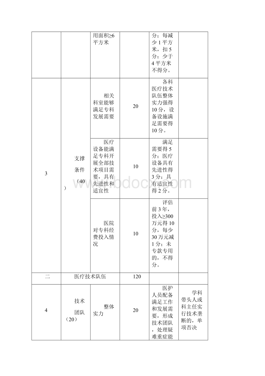 泌尿外科国家临床重点专科建设项目评分标准试行.docx_第3页