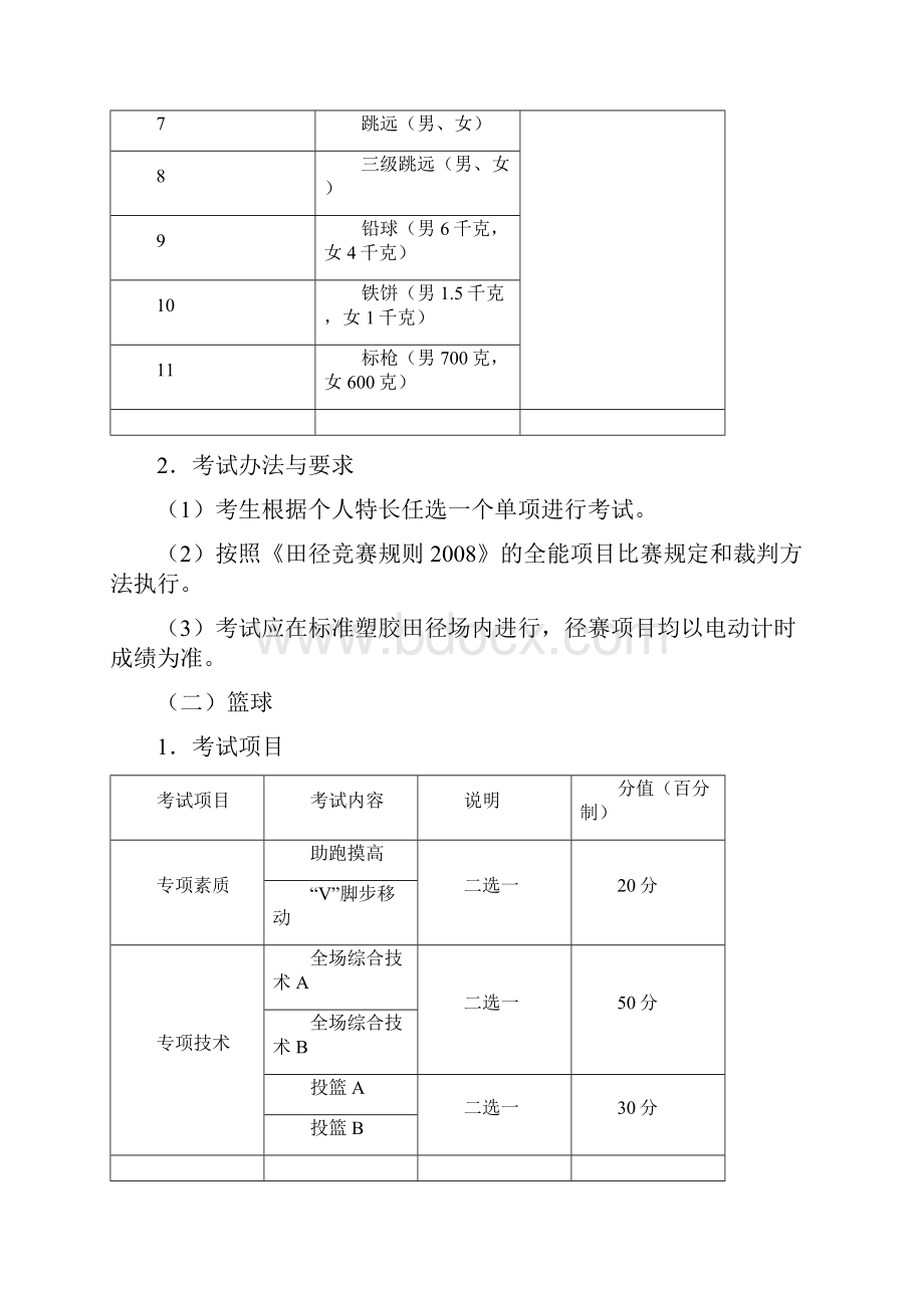 江苏体育高考专项评分标准.docx_第3页