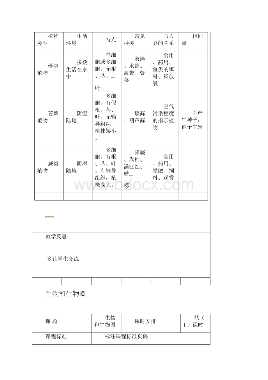 七年级生物上册 省优获奖教案第三单元第一章生物圈中有哪些绿色植物复习教案 新人教版.docx_第3页