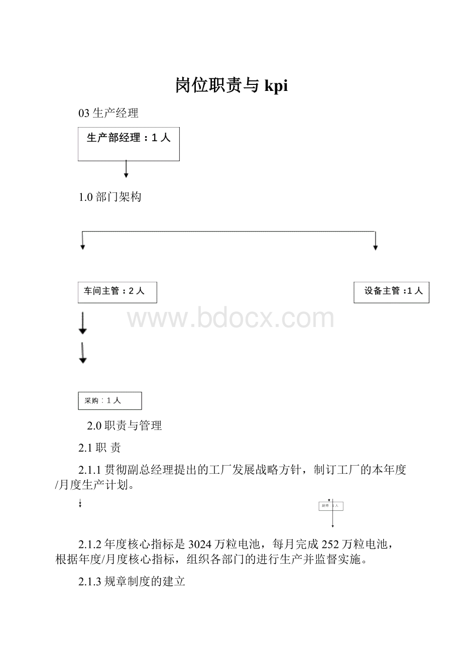 岗位职责与kpi.docx