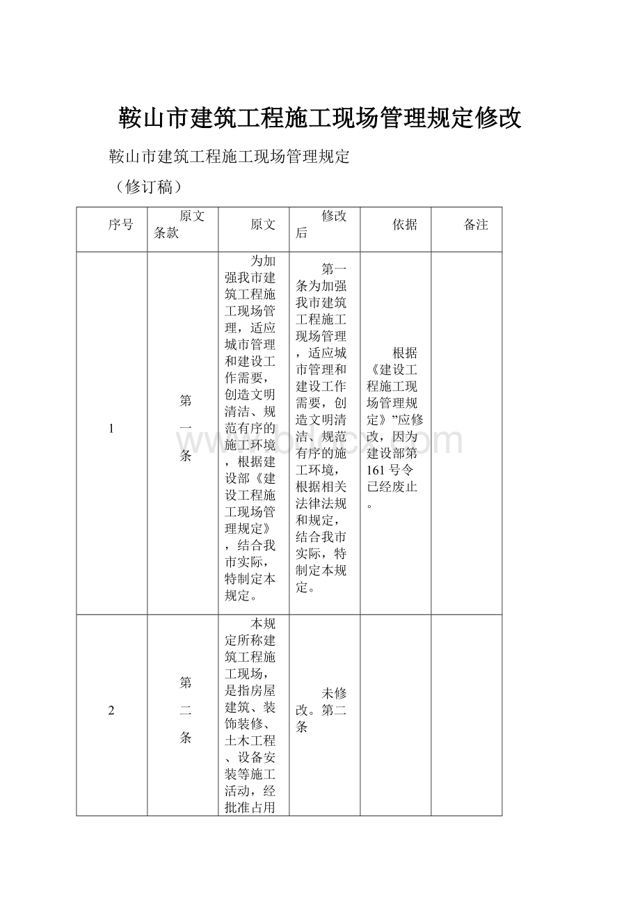 鞍山市建筑工程施工现场管理规定修改.docx