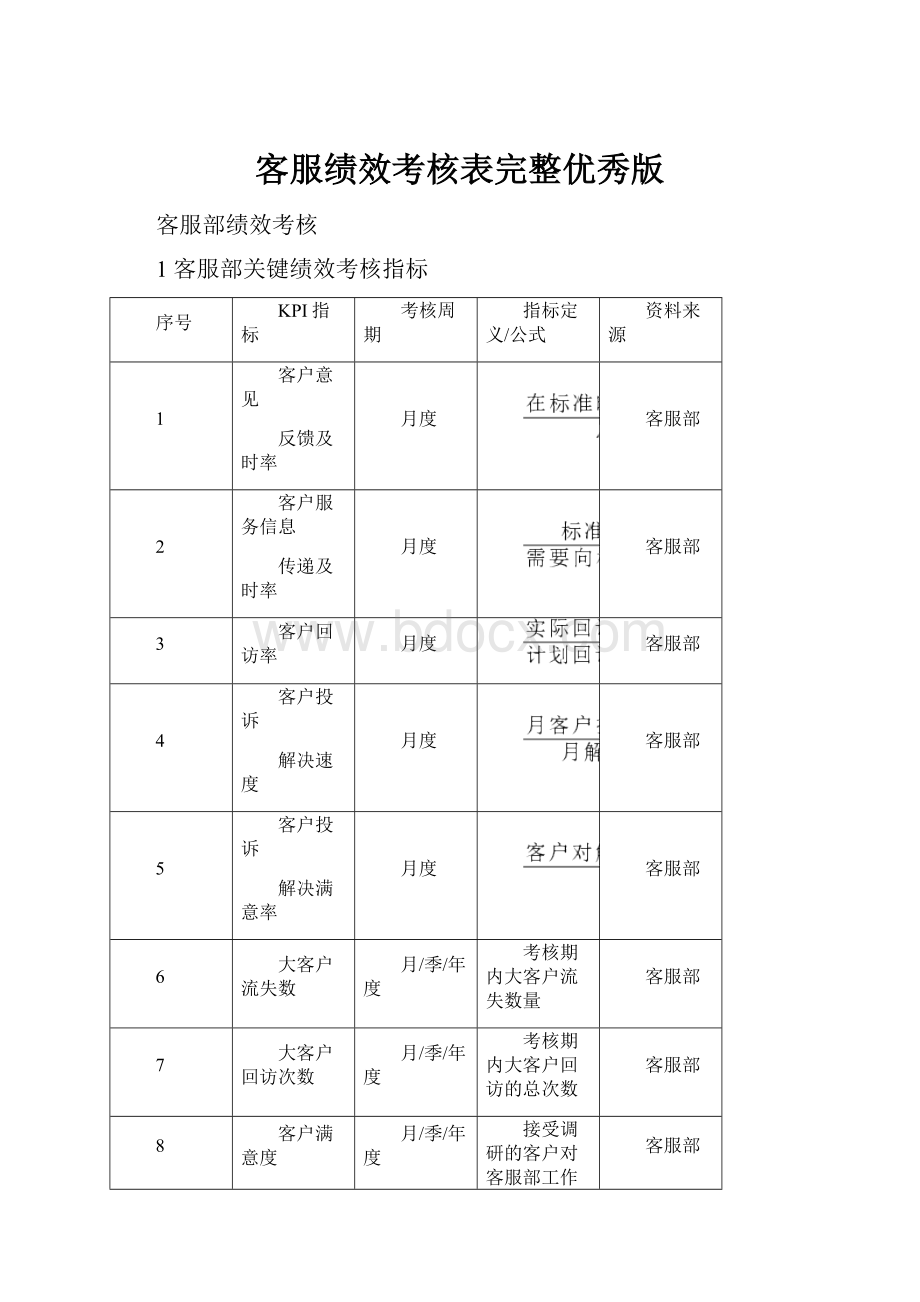 客服绩效考核表完整优秀版.docx