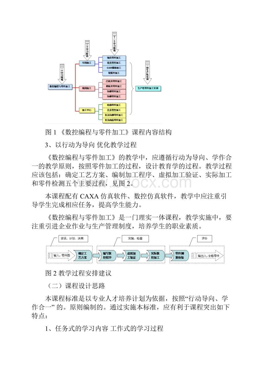 参考《数控编程与零件加工》学习课程标准.docx_第3页