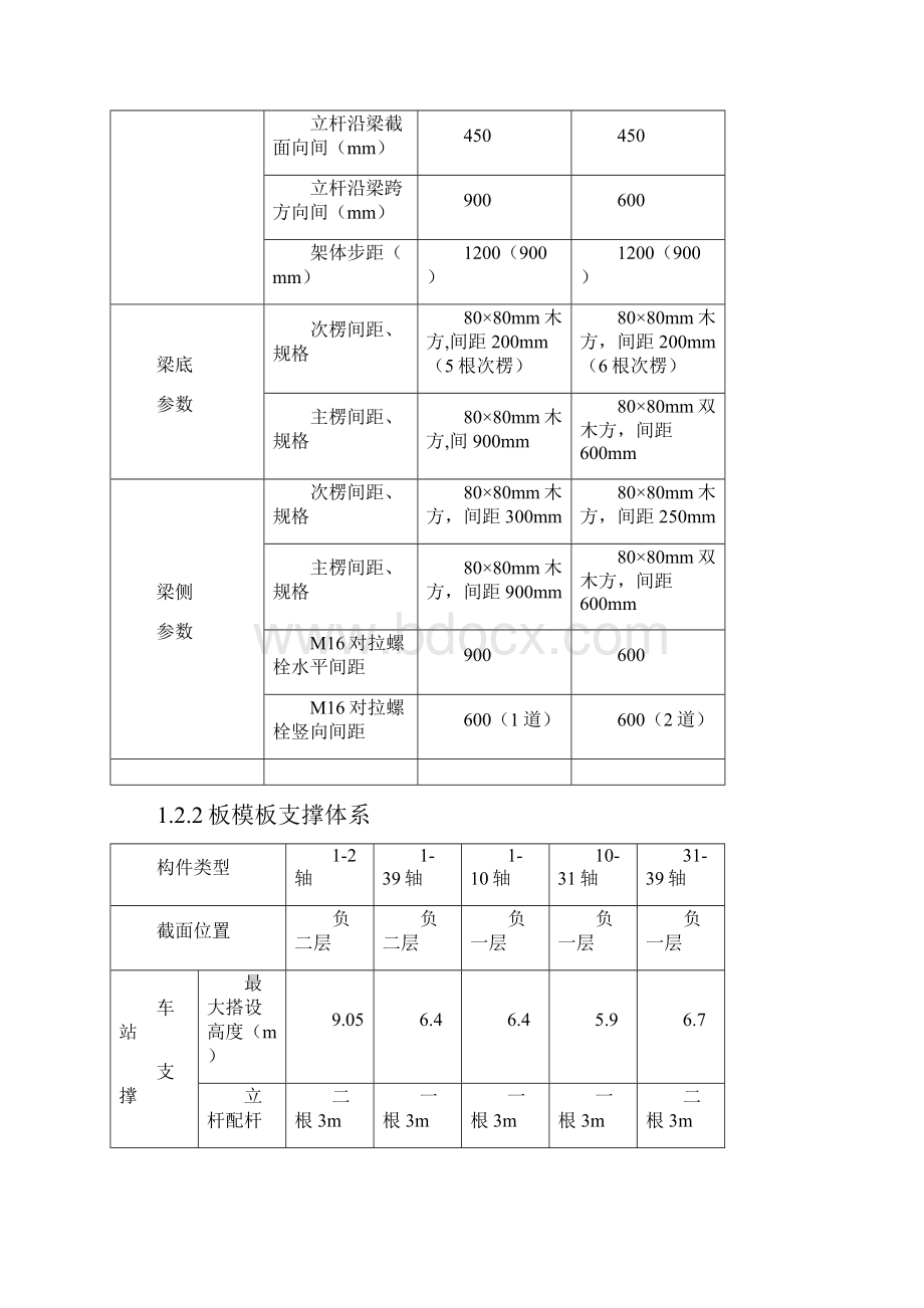 模板支撑体系交底教材.docx_第3页