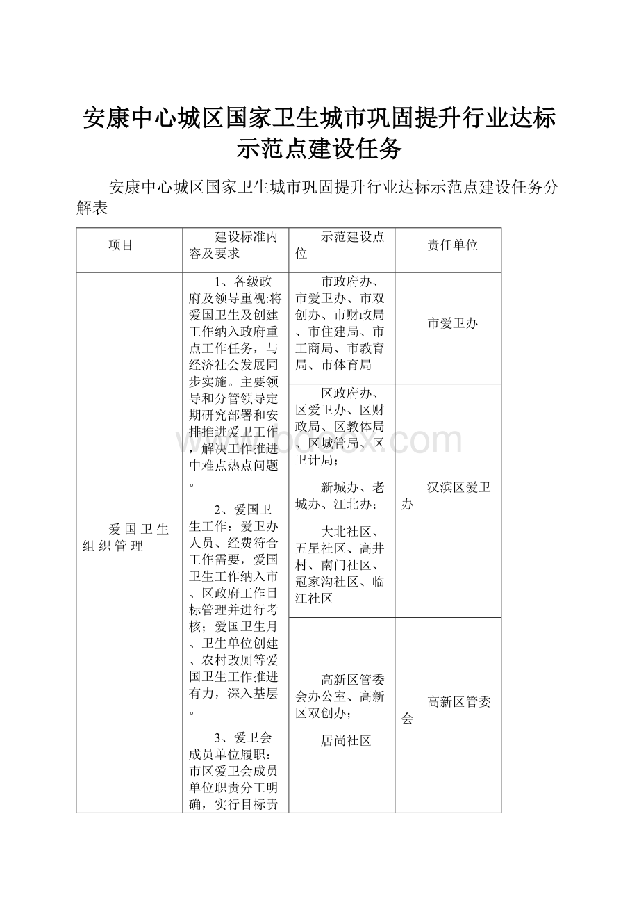 安康中心城区国家卫生城市巩固提升行业达标示范点建设任务.docx