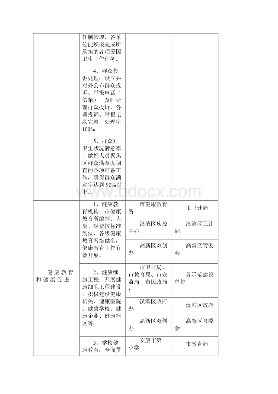 安康中心城区国家卫生城市巩固提升行业达标示范点建设任务.docx_第2页