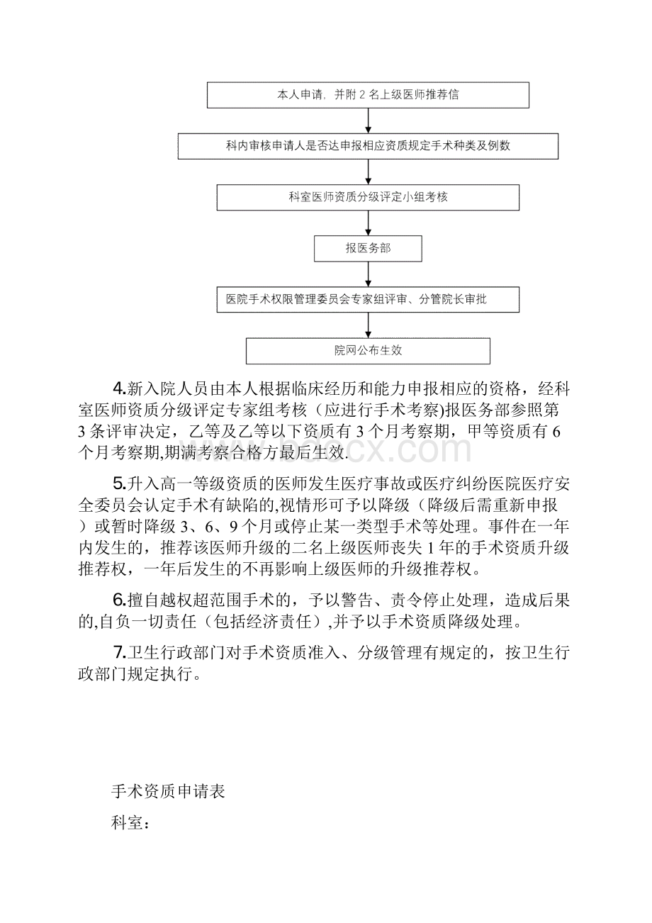 手术介入资格准入分级授权管理制度.docx_第3页