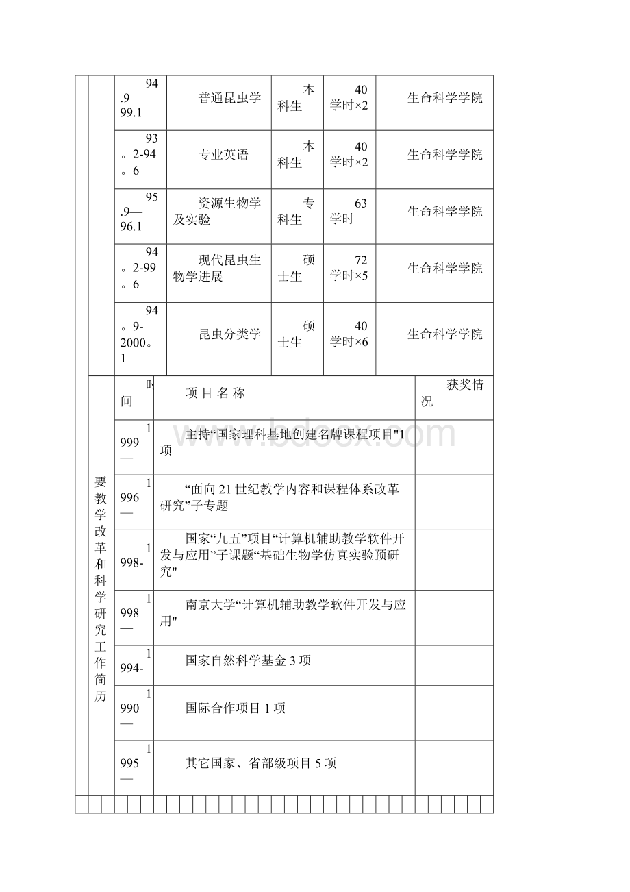 21世纪初高等教育教学改革项目申请书已有具体内容范本模板.docx_第3页