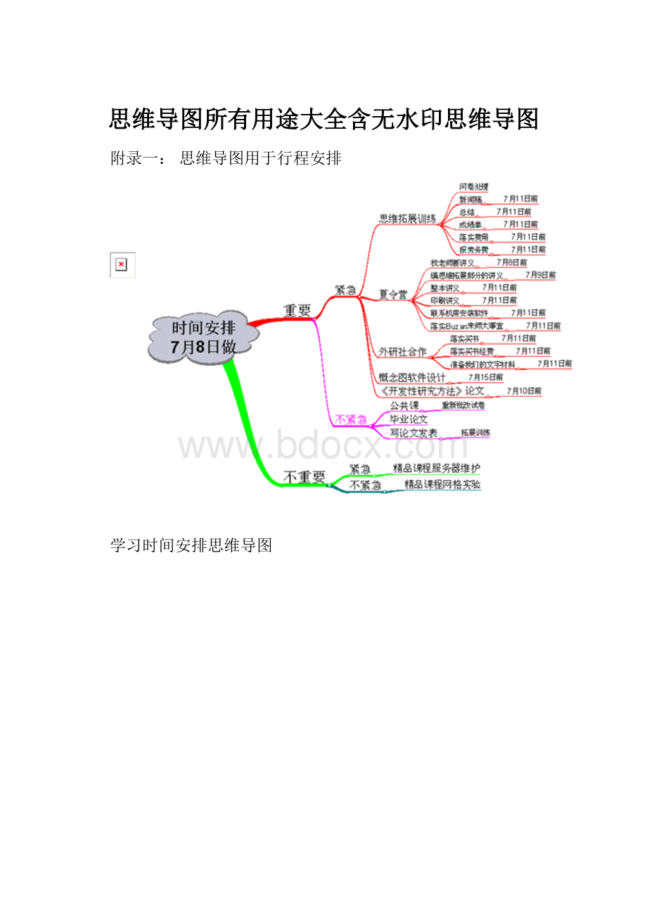 思维导图所有用途大全含无水印思维导图.docx_第1页