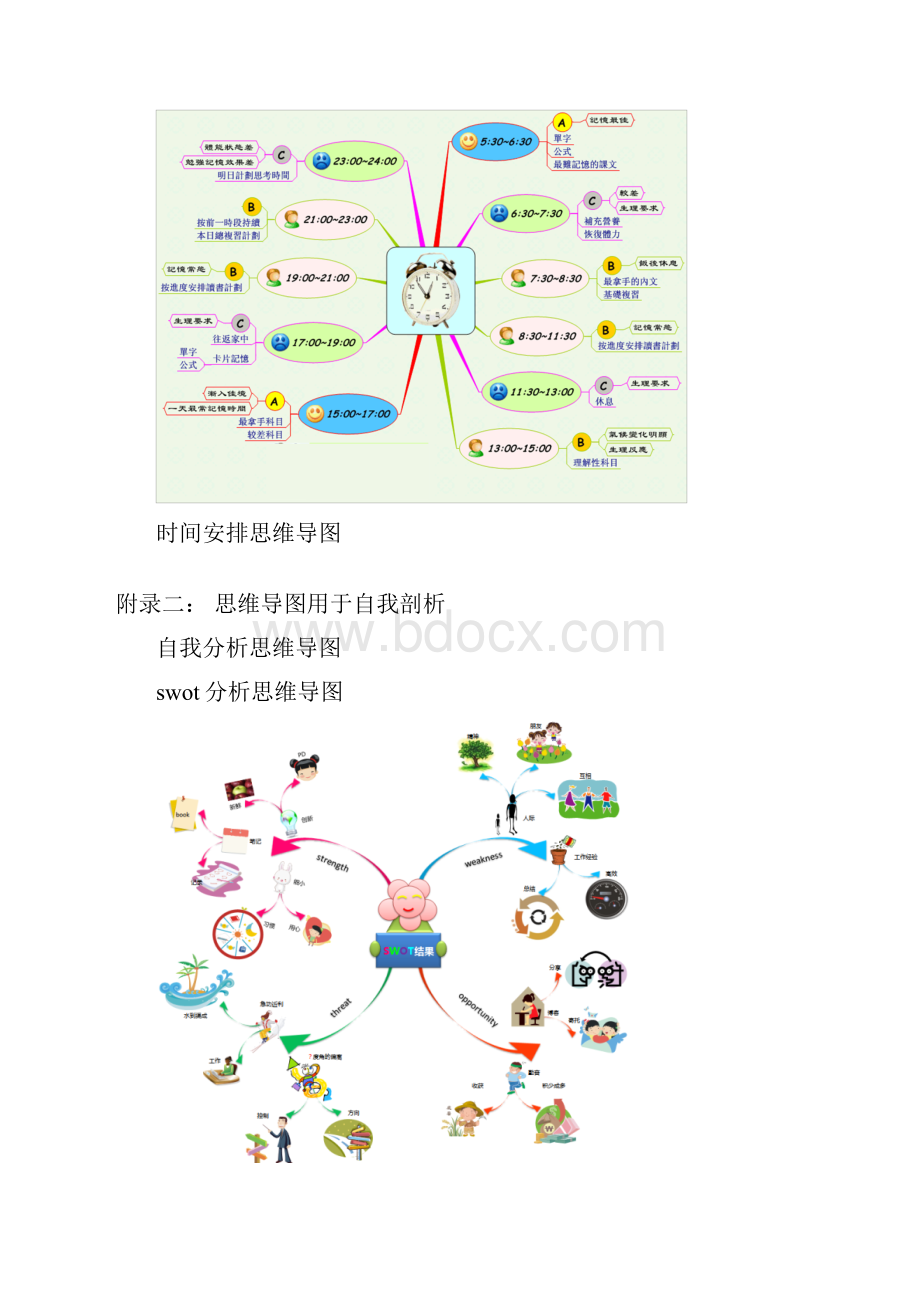 思维导图所有用途大全含无水印思维导图.docx_第2页