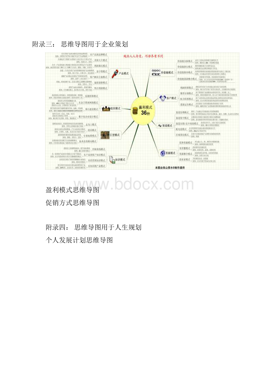 思维导图所有用途大全含无水印思维导图.docx_第3页