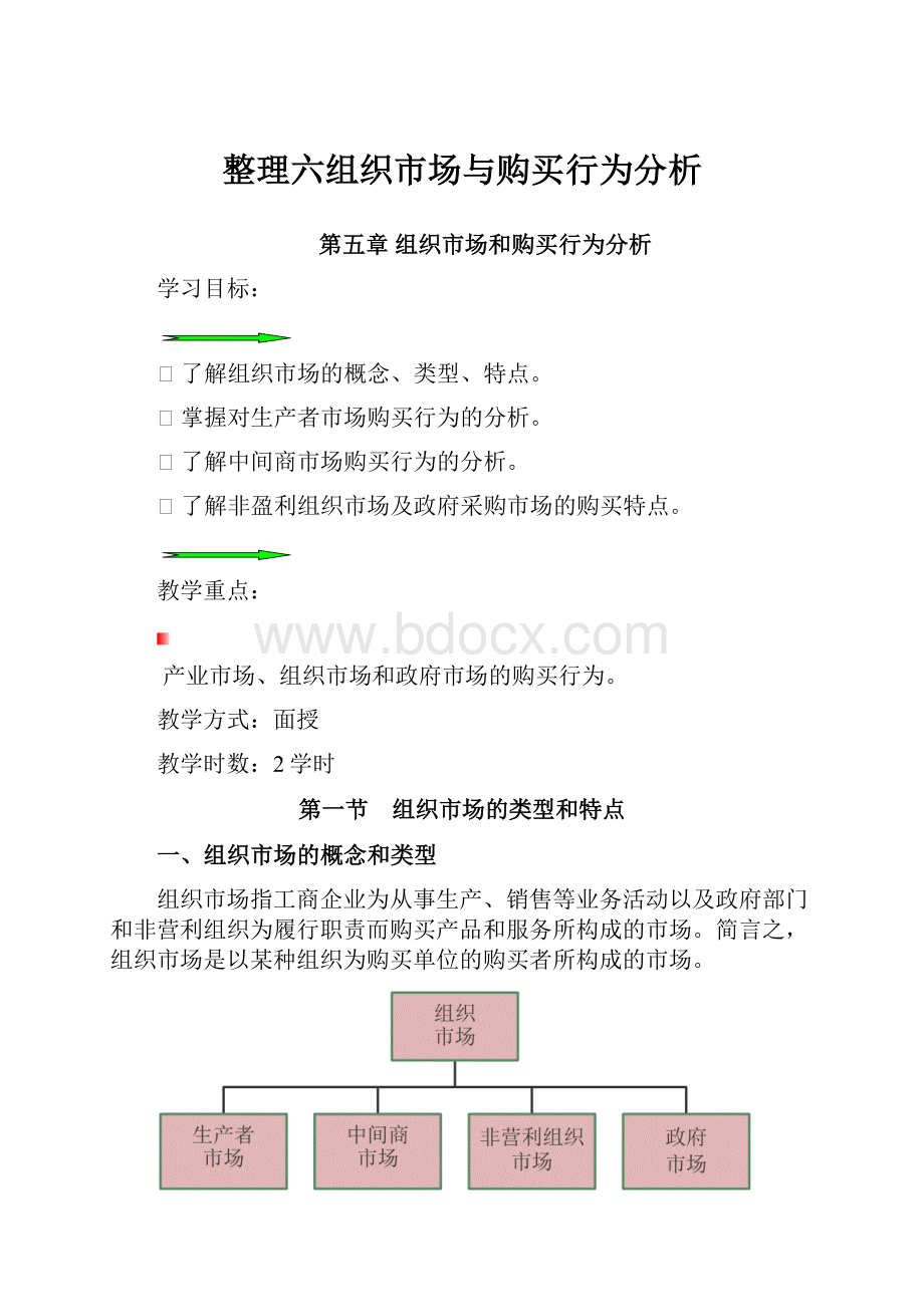 整理六组织市场与购买行为分析.docx_第1页