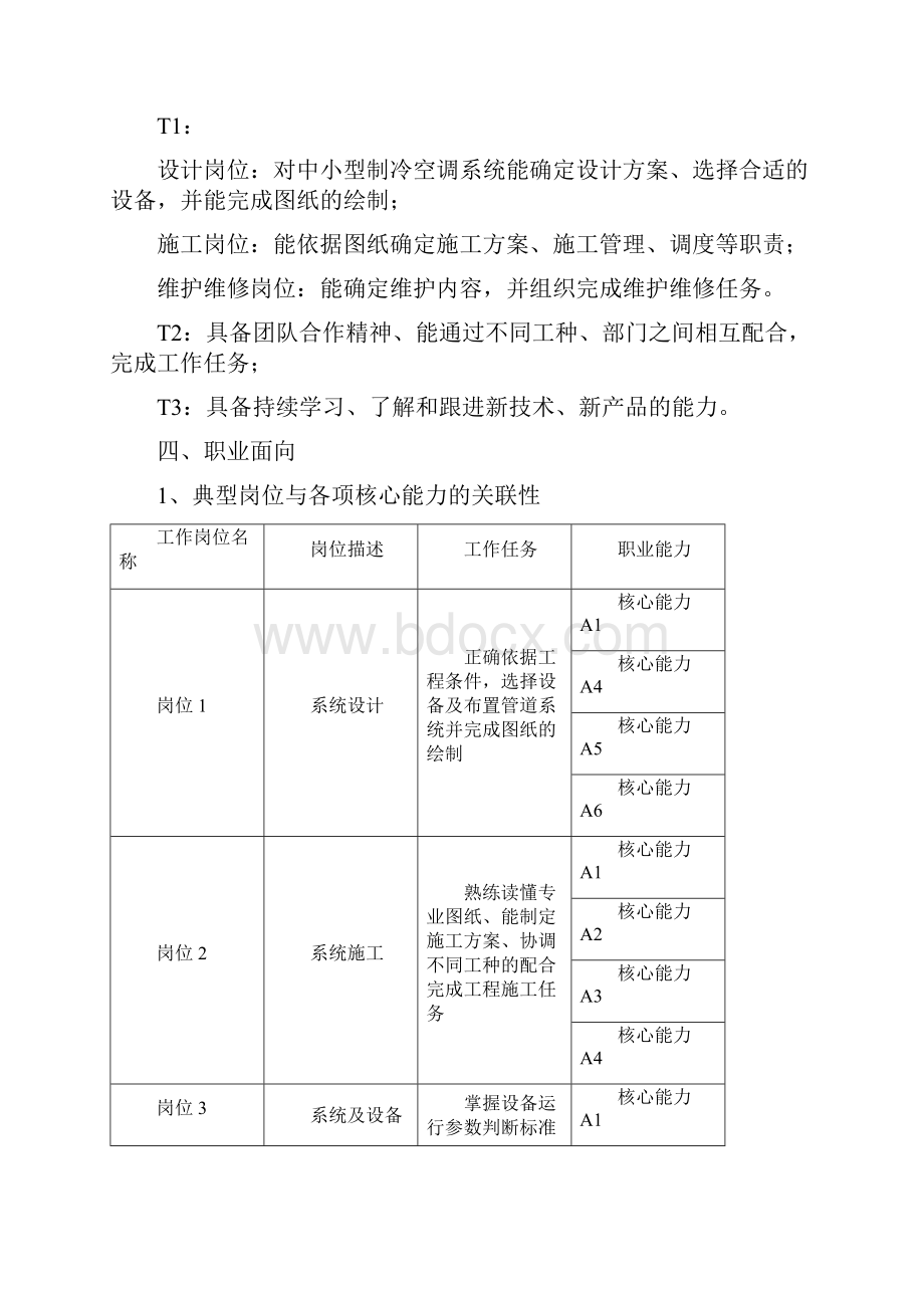 制冷与空调技术专业人才培养方案模板.docx_第3页