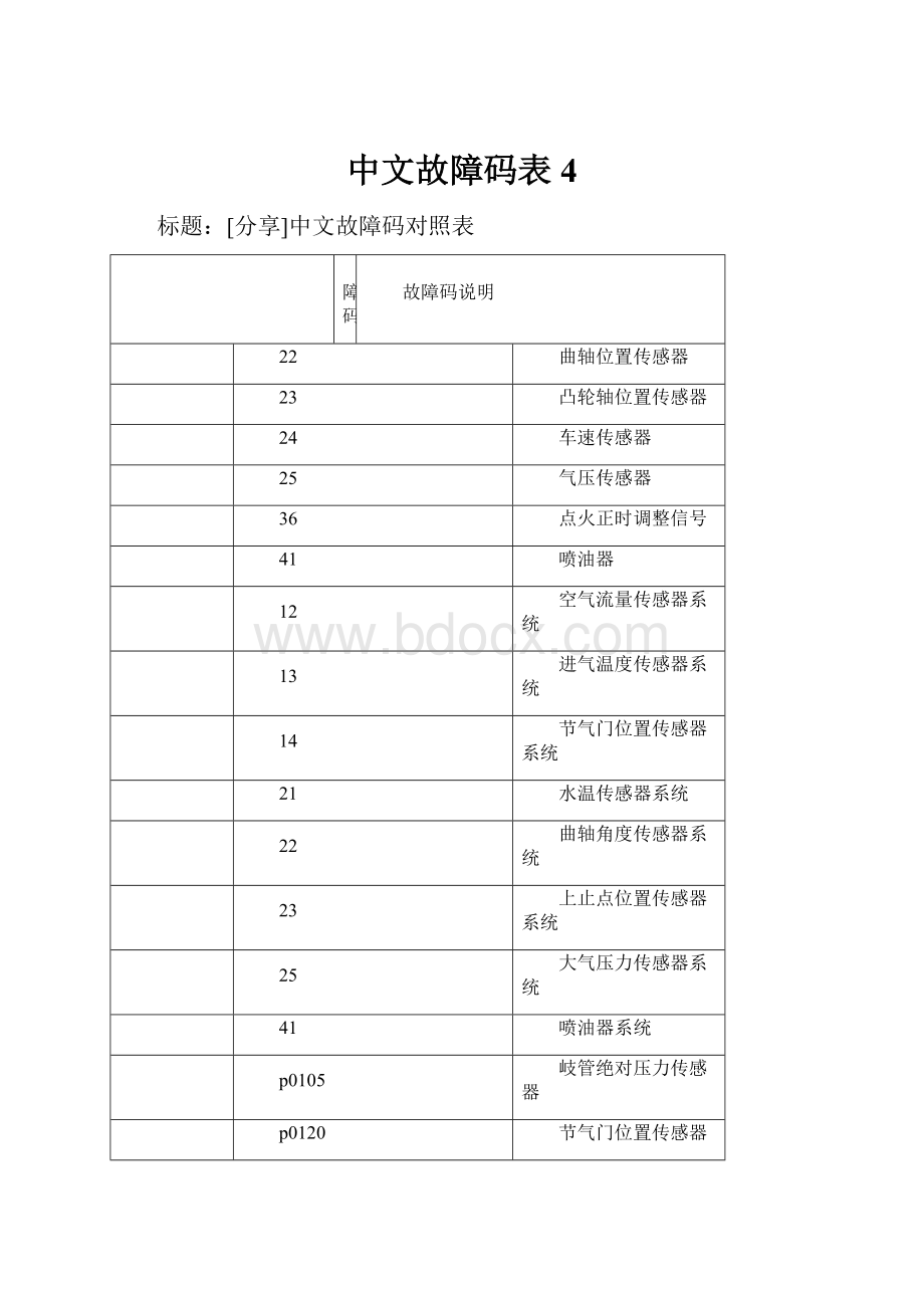 中文故障码表4.docx