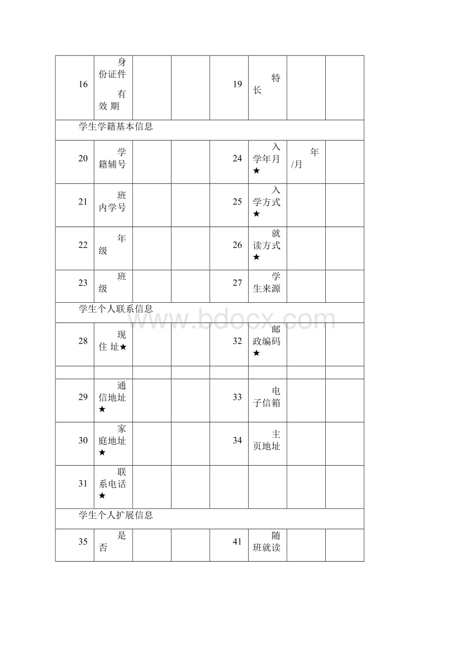 湖南省中小学生基本信息表doc.docx_第2页