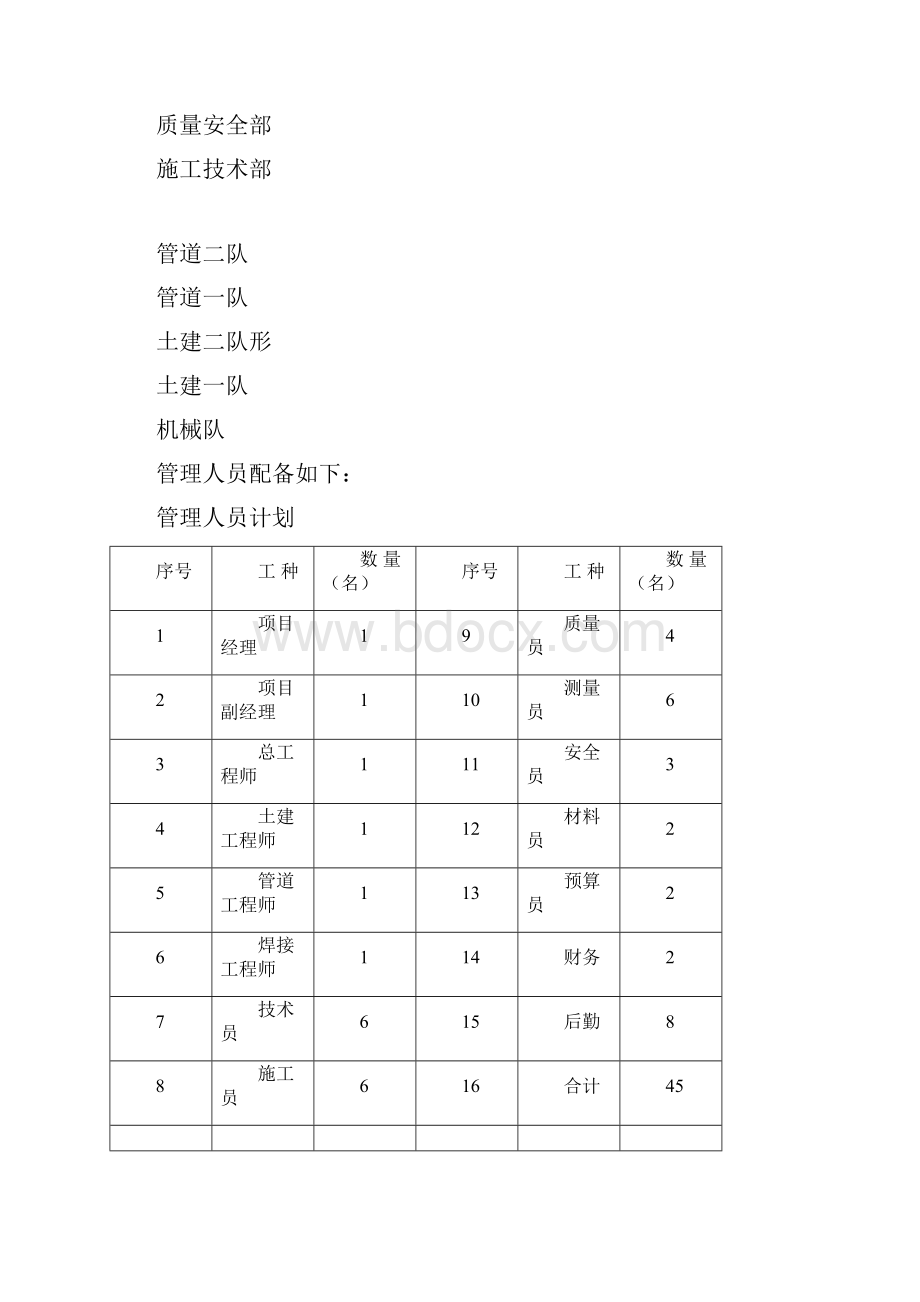 精品文档长治辛安引水工程施工组织设计.docx_第3页