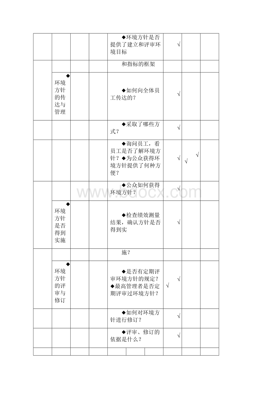 iso14000内审检查表.docx_第2页