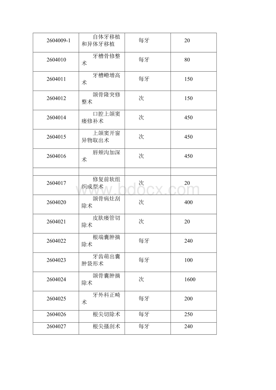 医学口腔科手术治疗分级与收费标准.docx_第2页