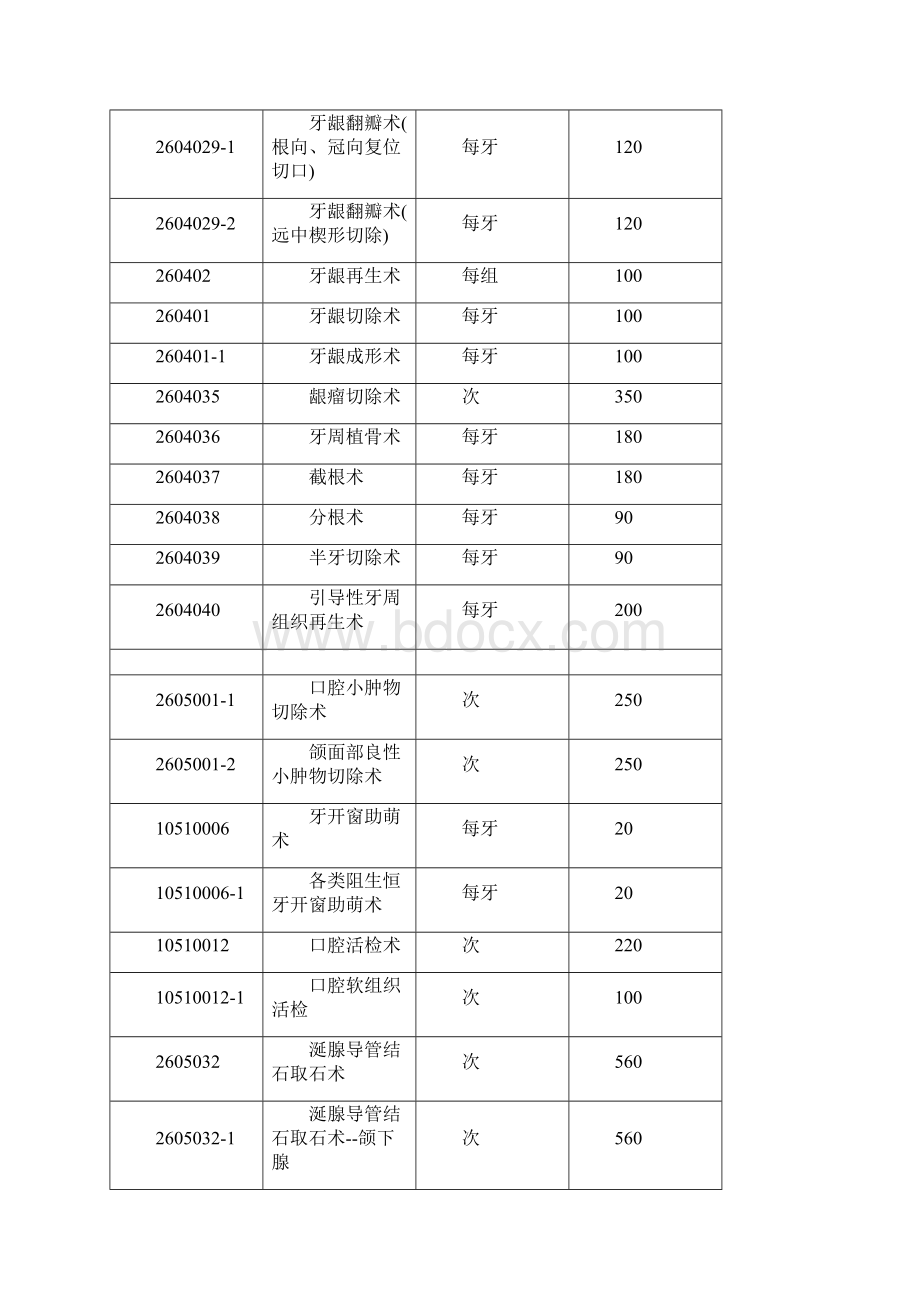 医学口腔科手术治疗分级与收费标准.docx_第3页