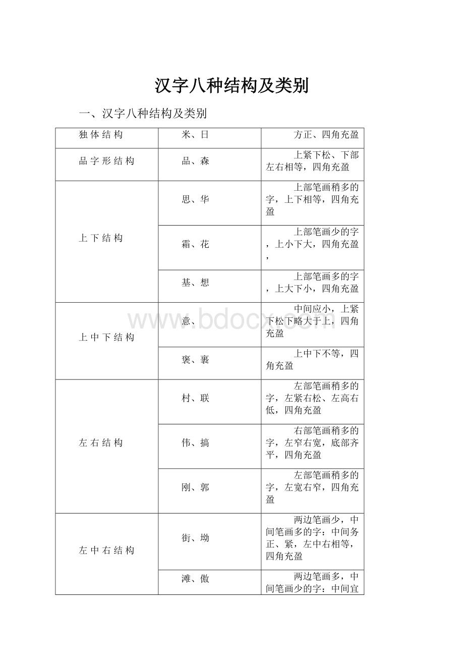汉字八种结构及类别.docx_第1页