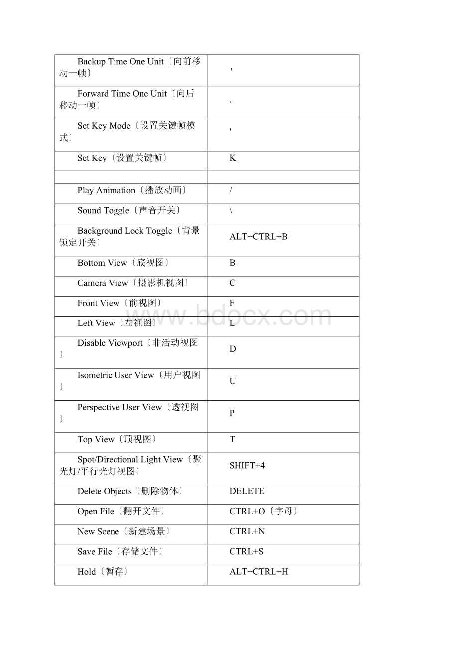 3dmax最全的快捷键命令大全.docx_第2页