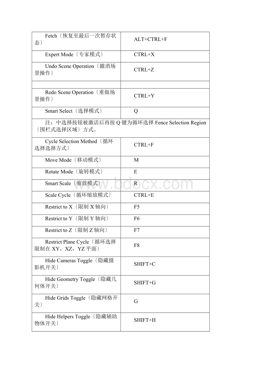 3dmax最全的快捷键命令大全.docx_第3页