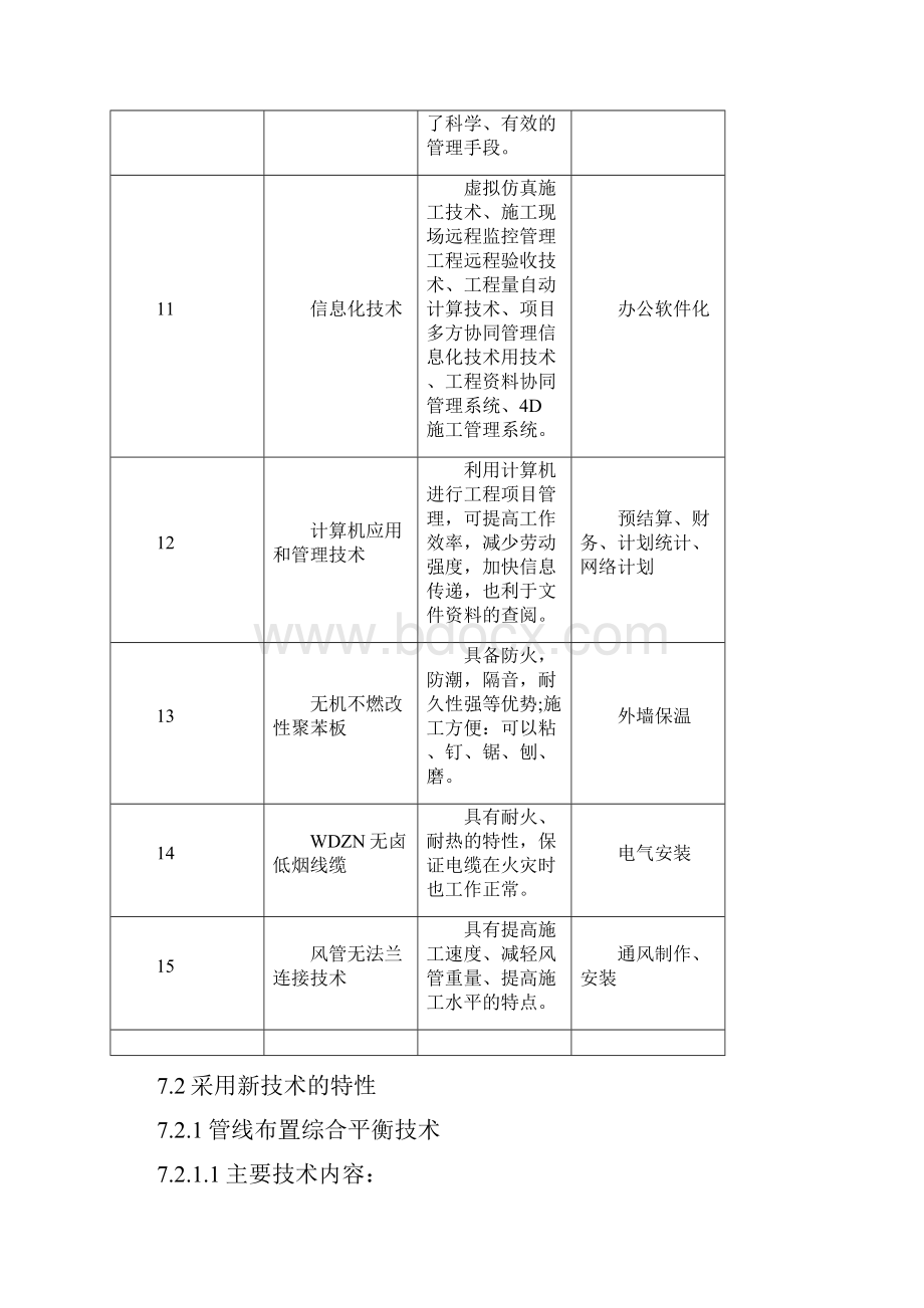 新工艺新技术新材料的使用及效果.docx_第3页