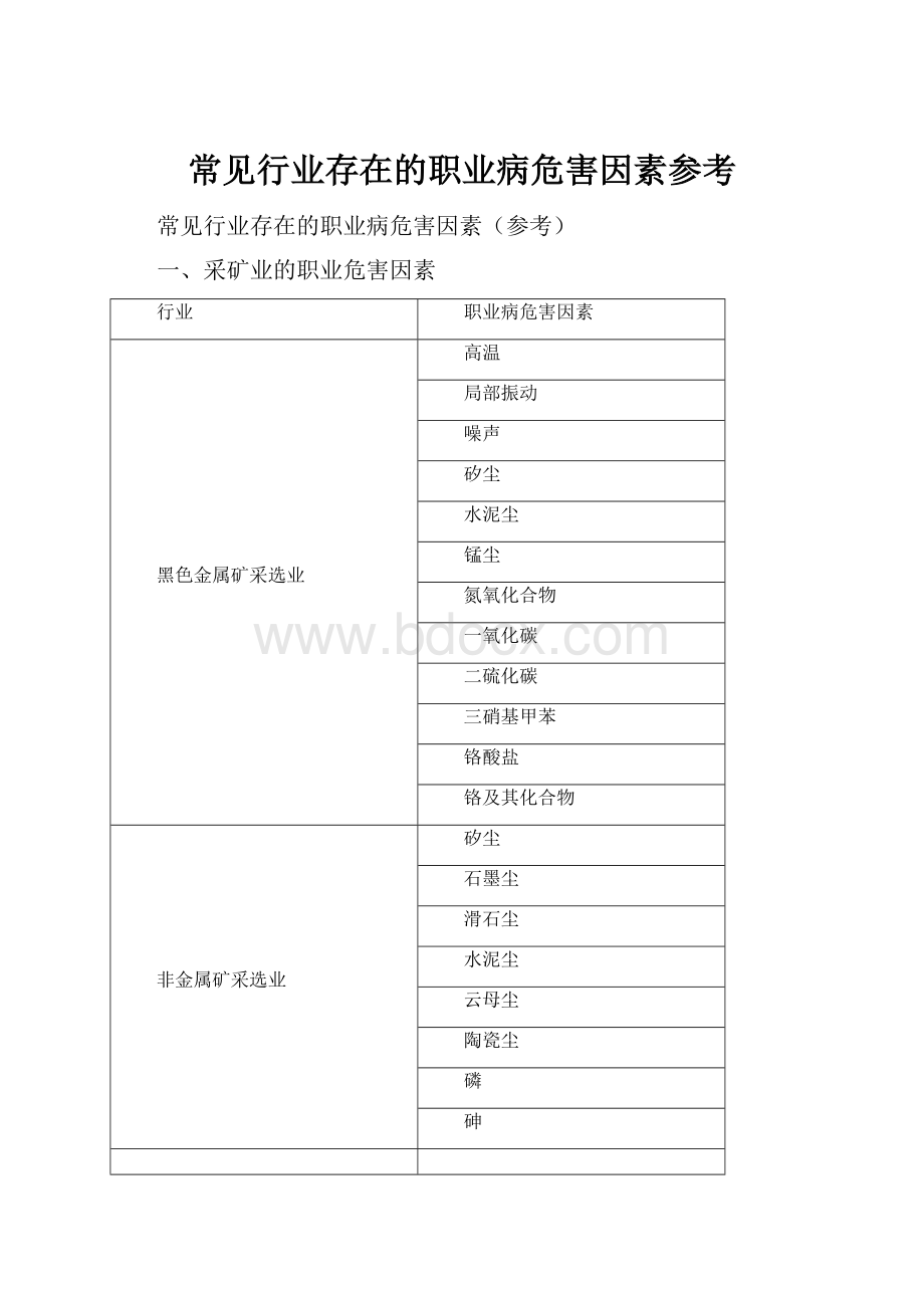 常见行业存在的职业病危害因素参考.docx