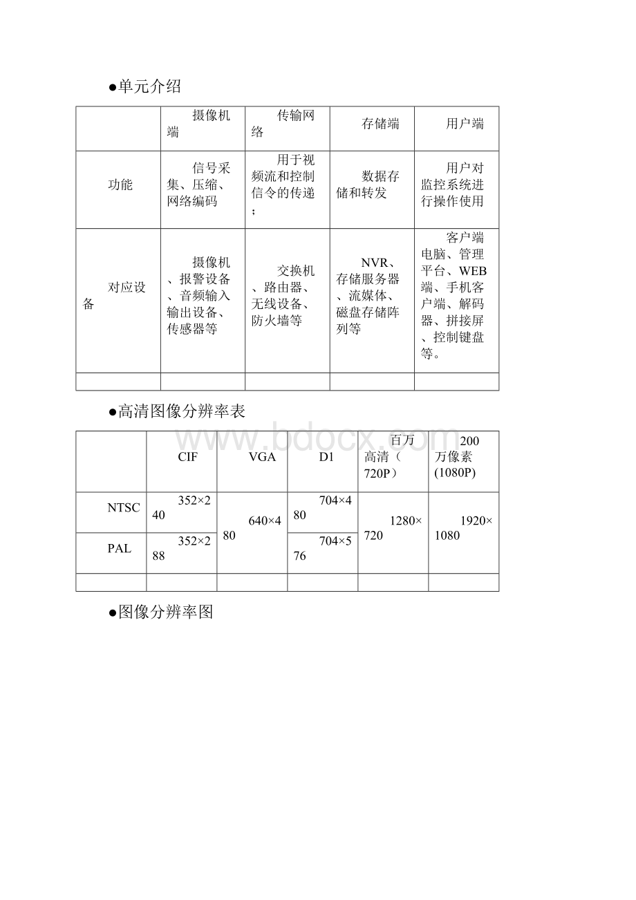 住宅小区监控解决方案.docx_第3页