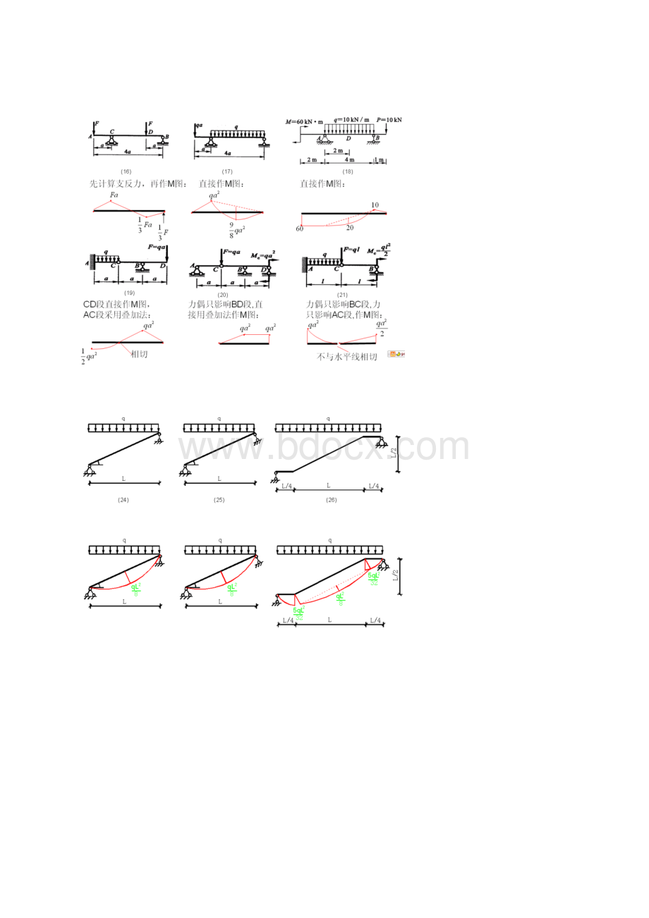 复习弯矩图.docx_第3页