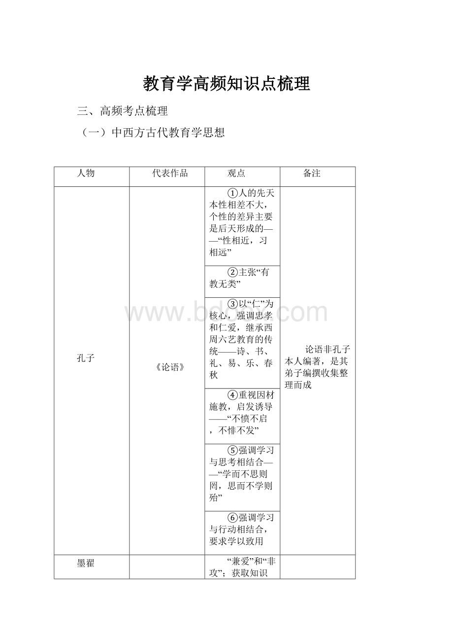 教育学高频知识点梳理.docx_第1页