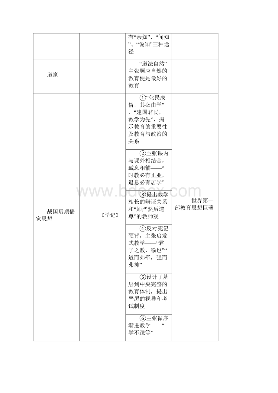 教育学高频知识点梳理.docx_第2页