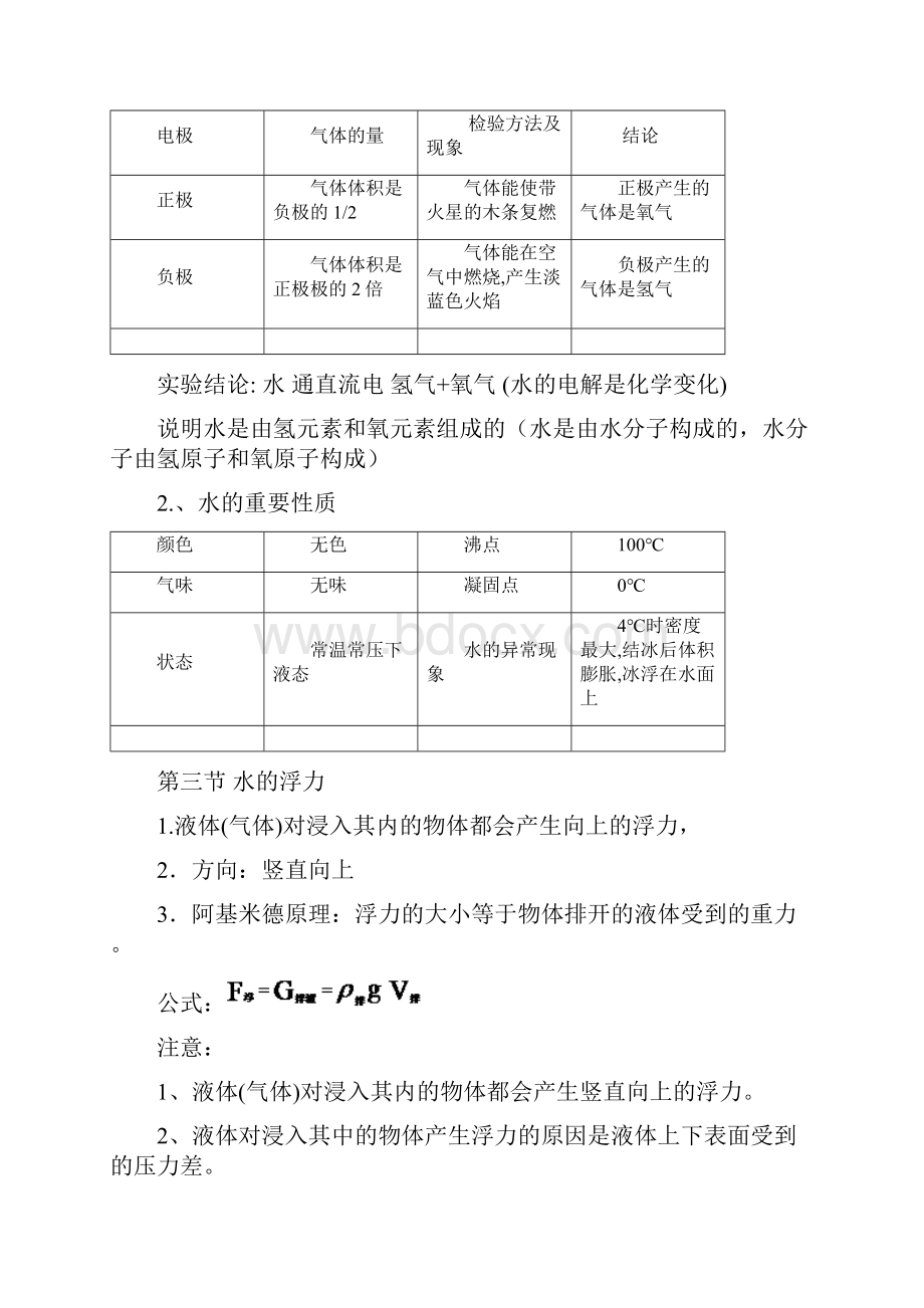 完整版八年级上科学浮力复习与基础练习辅导专用.docx_第2页