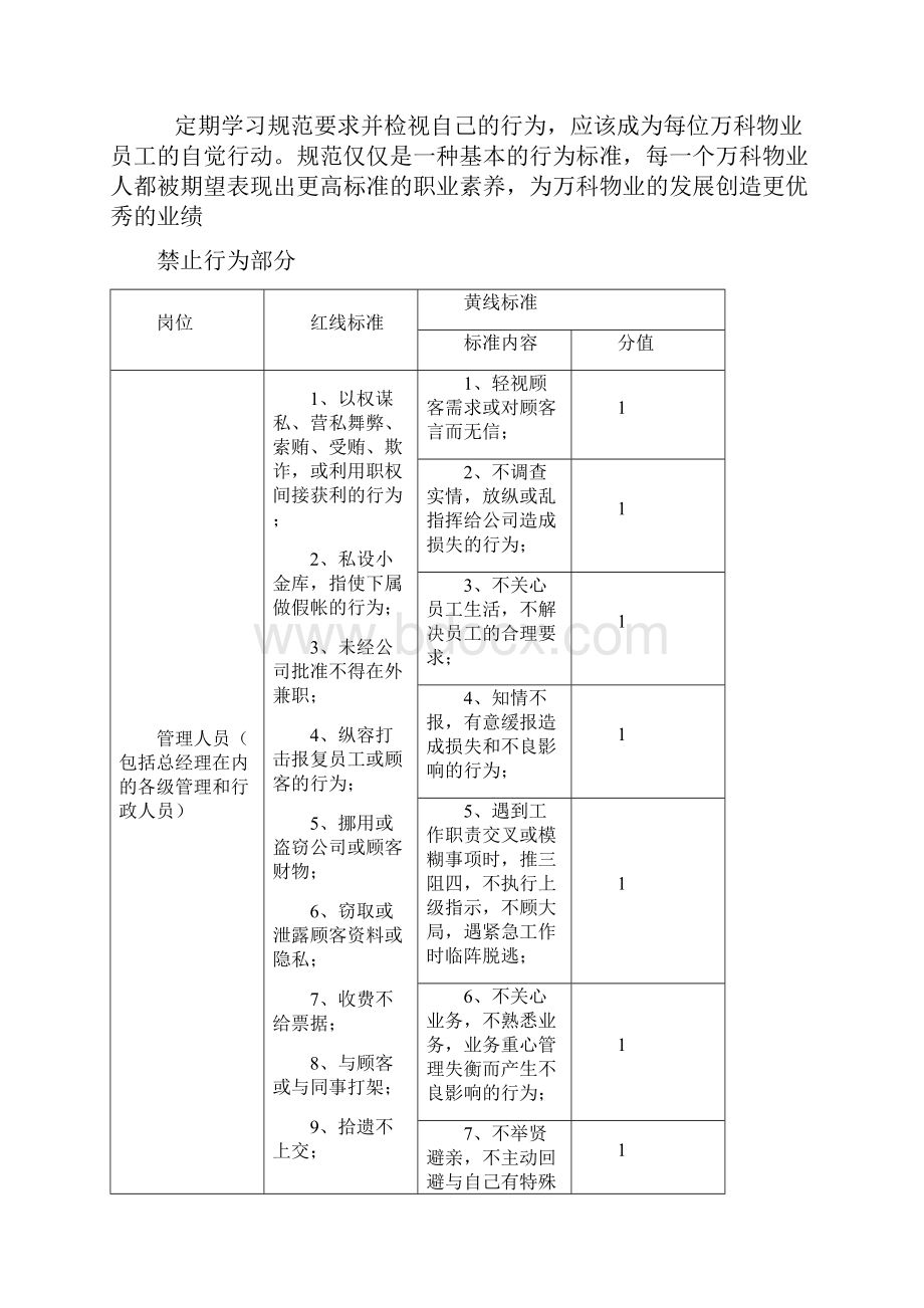 万科物业员工行为规范.docx_第2页