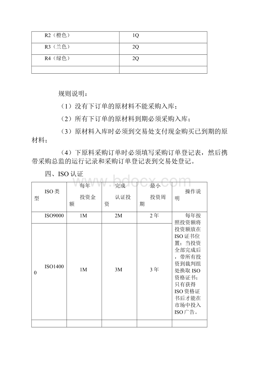 ERP沙盘规则附评分标准最新.docx_第3页