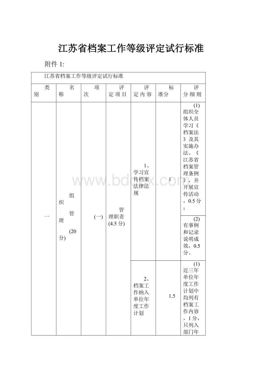 江苏省档案工作等级评定试行标准.docx