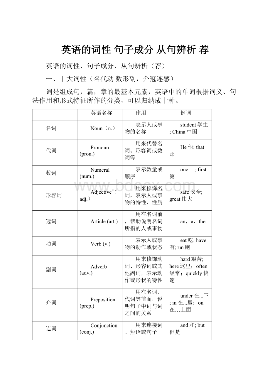 英语的词性 句子成分 从句辨析 荐.docx