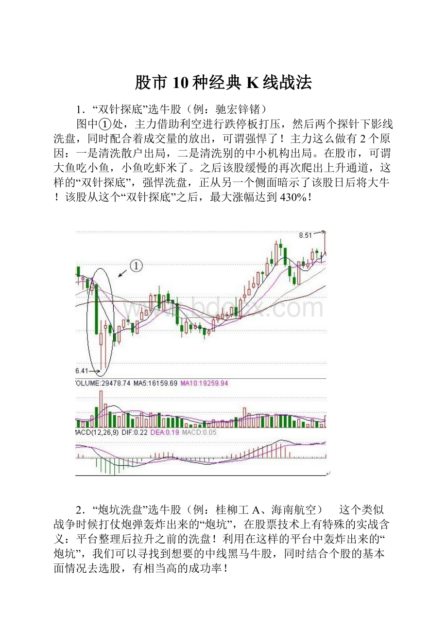 股市10种经典K线战法.docx