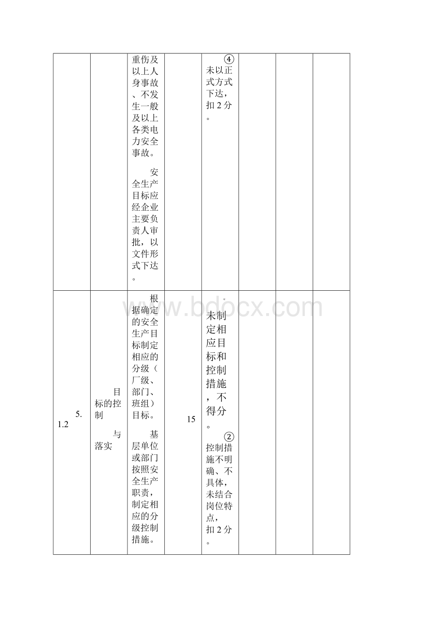 发电企业安全标准化评级标准.docx_第2页